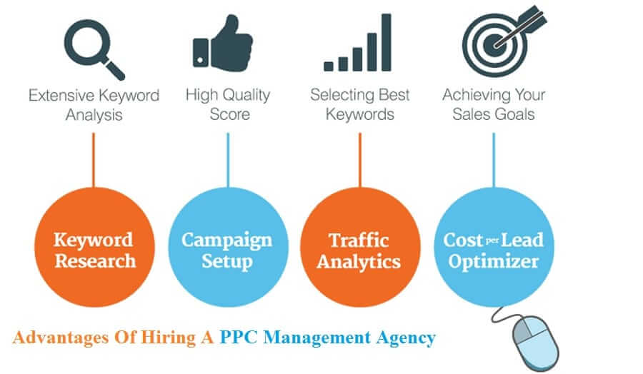 Hiring a PPC Management Agency