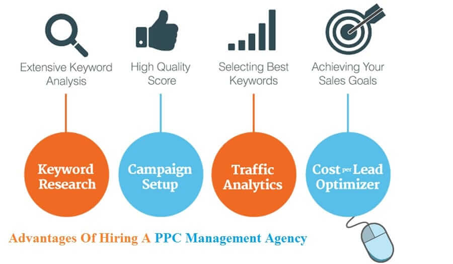 Hiring-A-PPC-Management-Agency