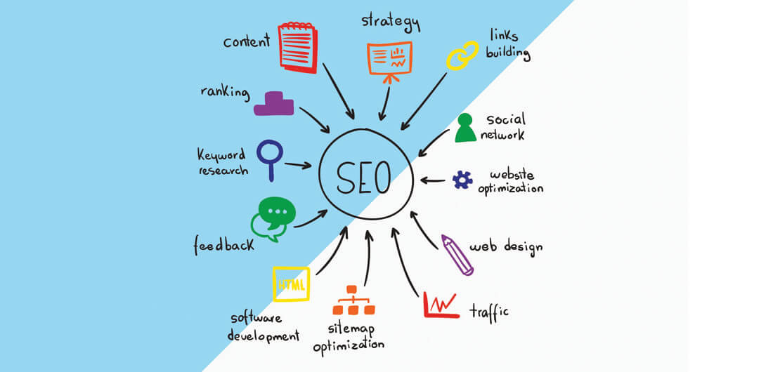 SEO BENIFITS