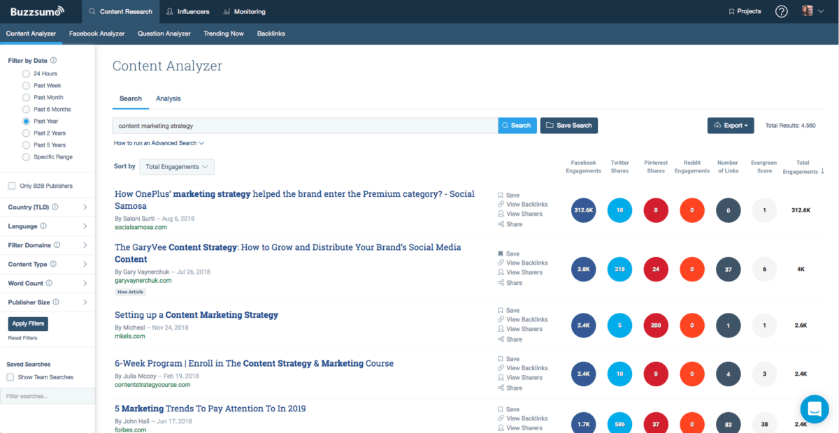 buzzsumo Content analyzer