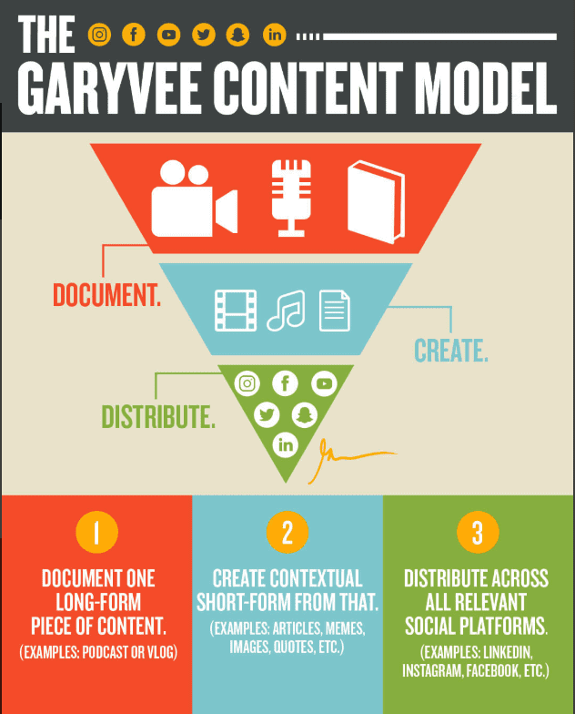 Content Model