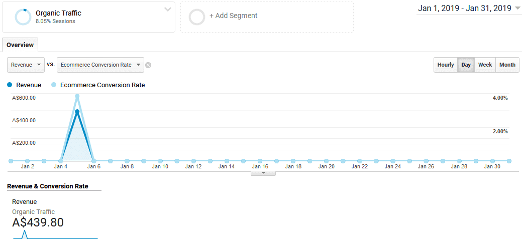 Initial Revenue (JAN.)