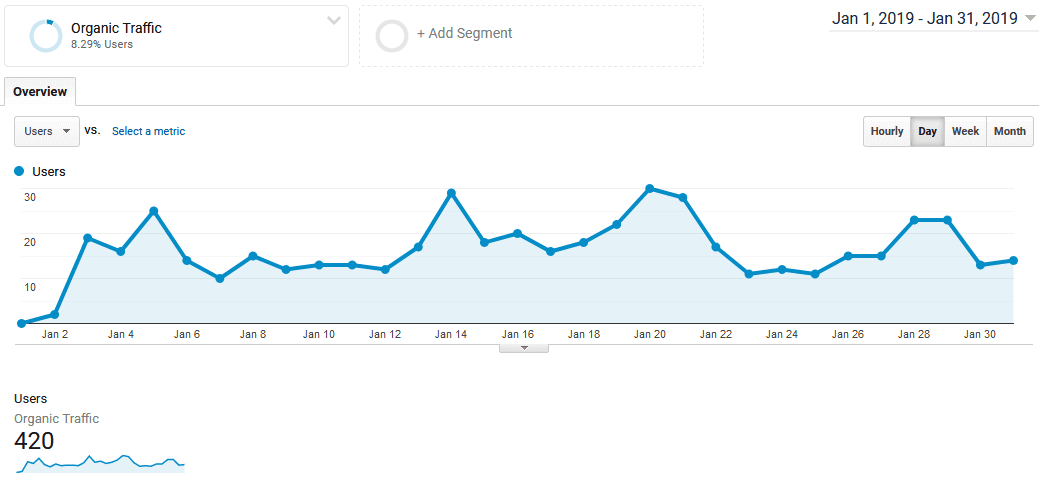 Increasing Users