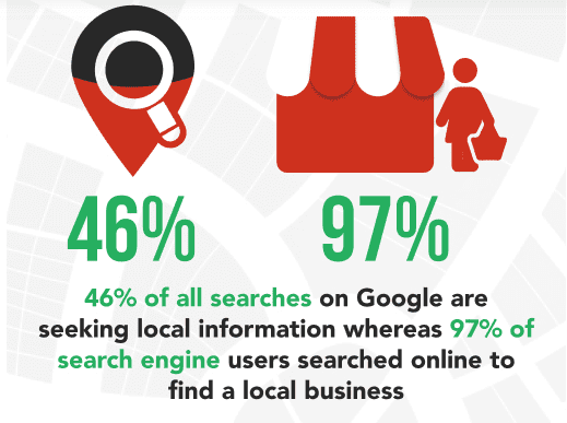 Local search 