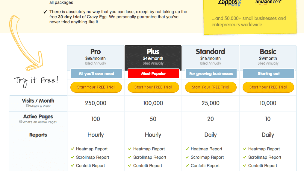 CrazyEgg’s pricing page