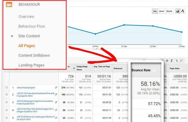 Google Analytics