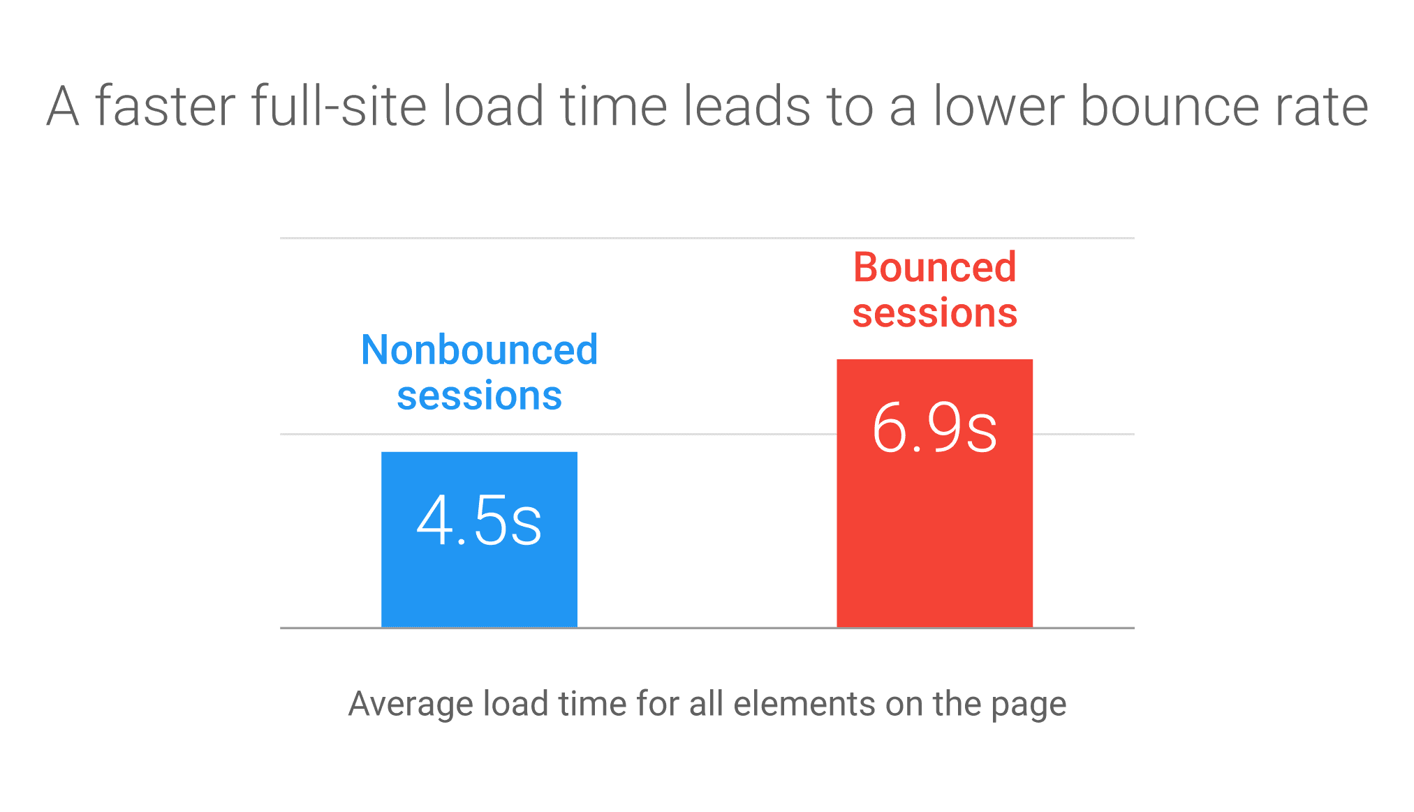 bounce rate