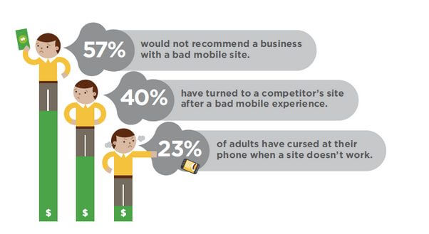 user responsive design growth