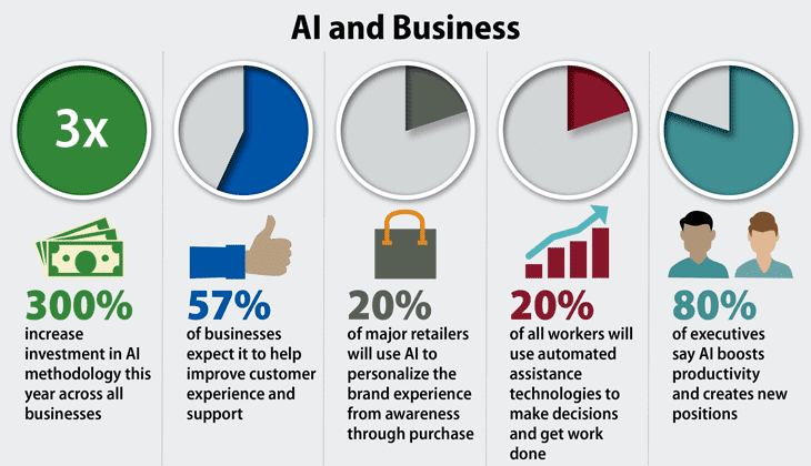 Artificial Intelligence