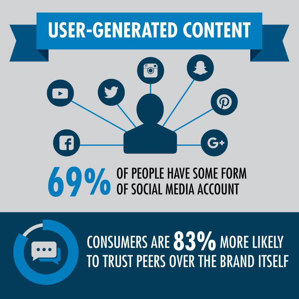 User-Generated-Content-UGC