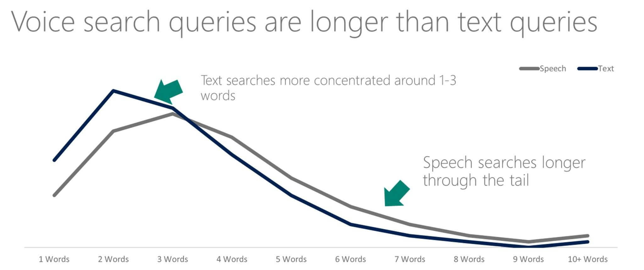 Voice Search Marketing