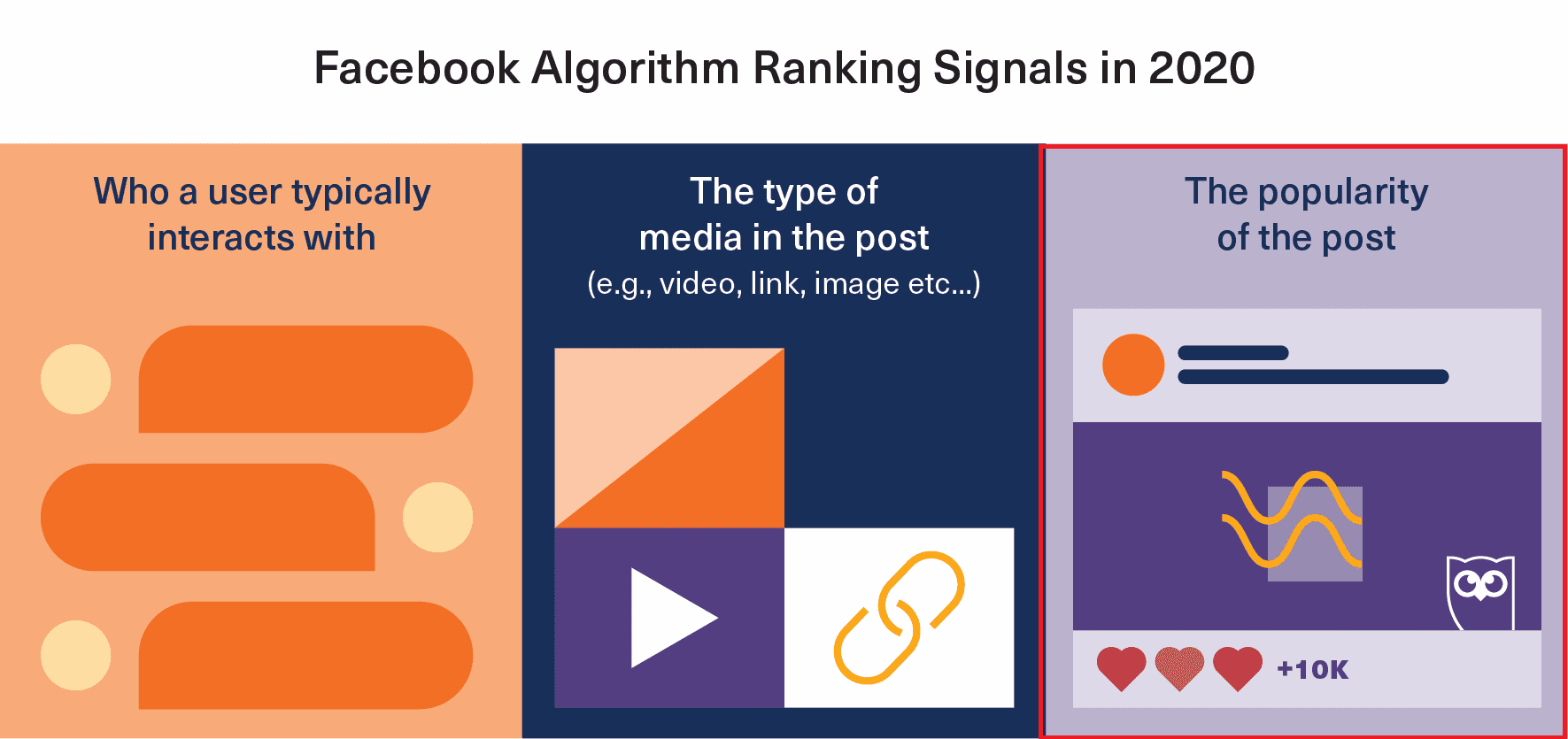 facebook algorithm ranking signals in 2020