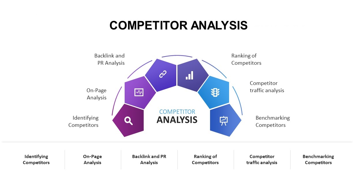 competitor-analysis-models