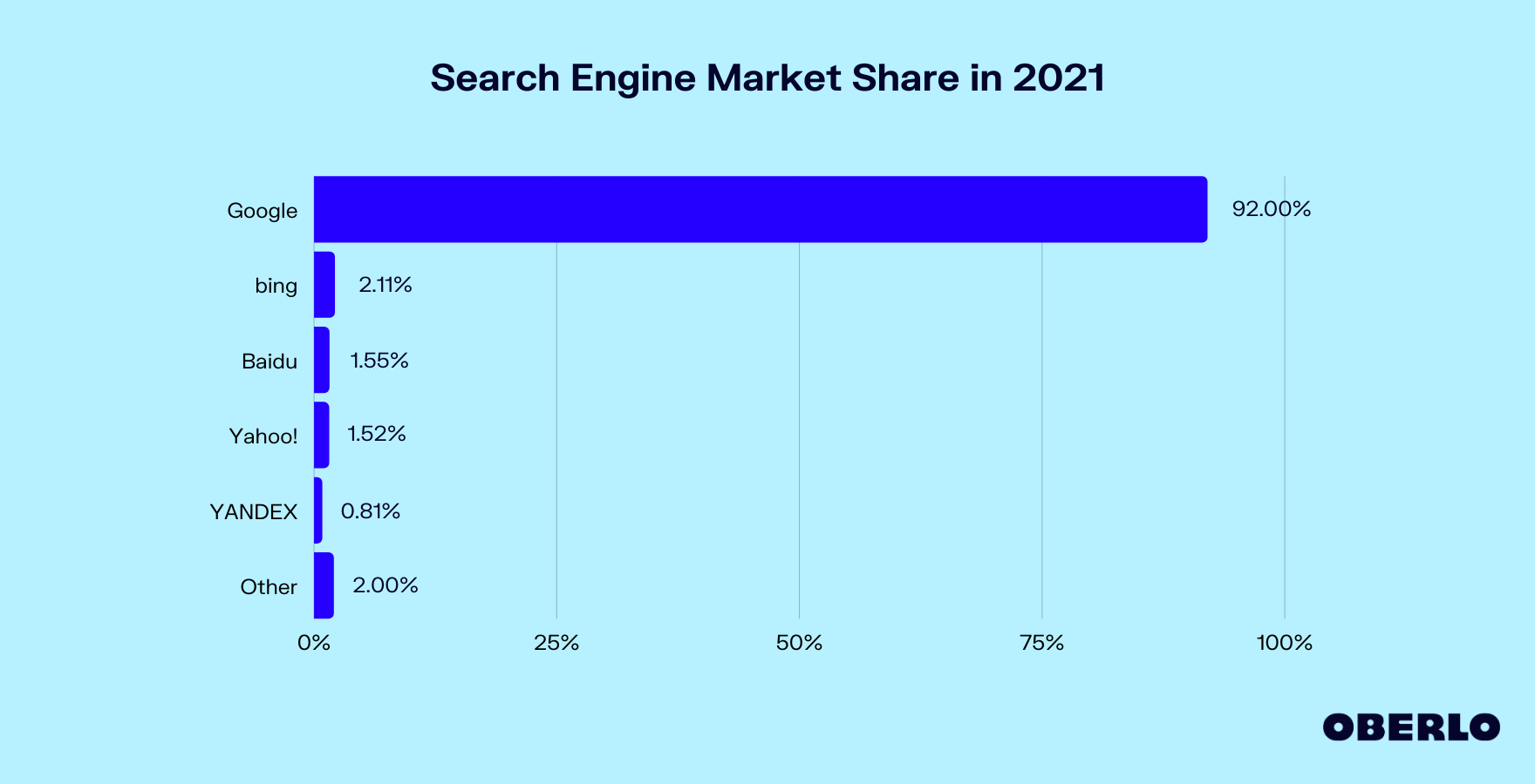 search-engine-market-share-in-2021