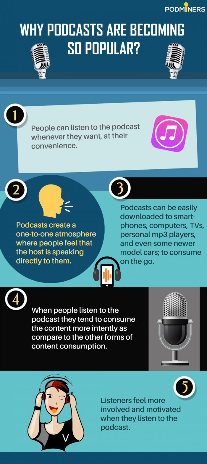 Podcast Marketing