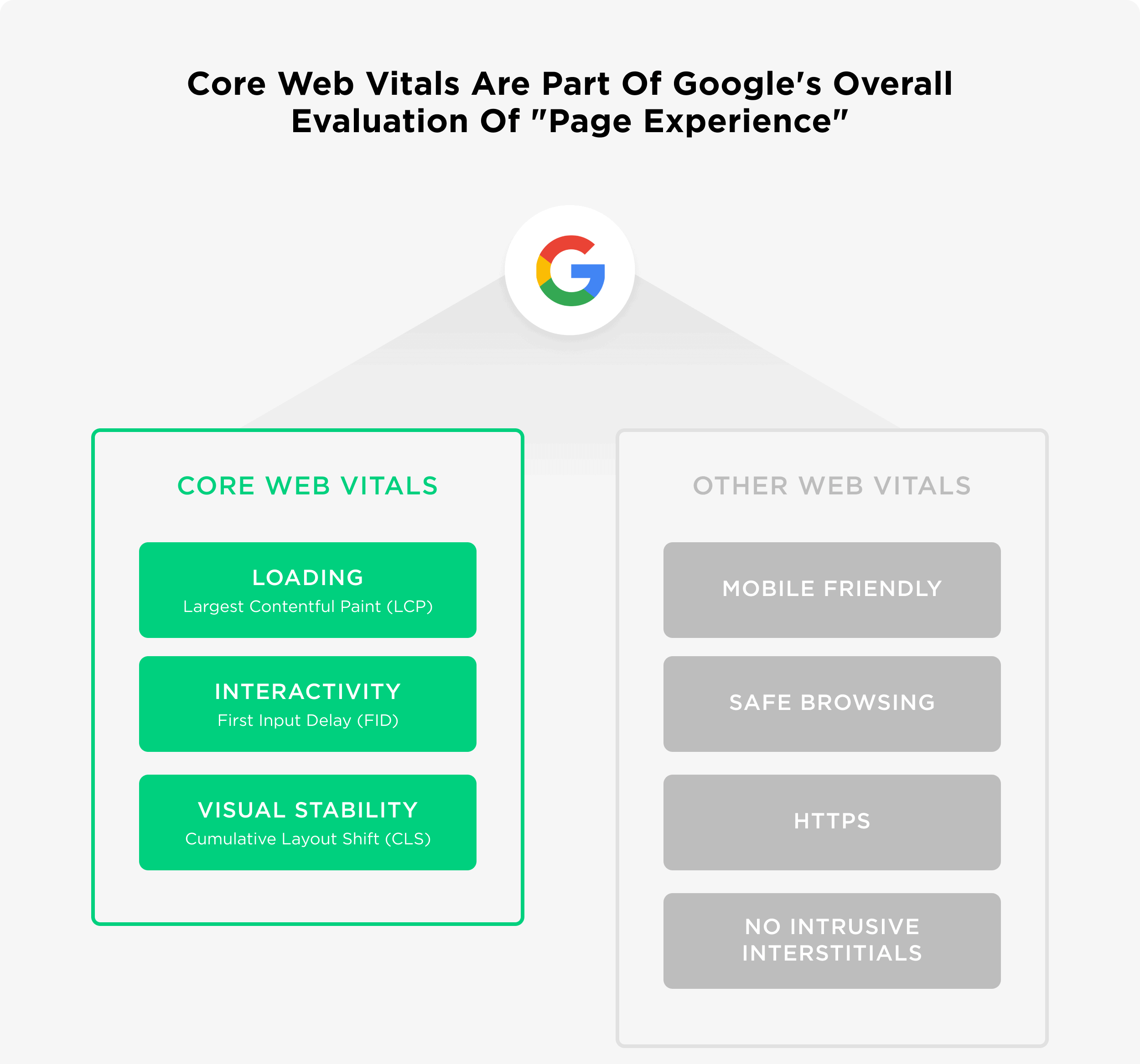 Crucial Web Vitals to Consider