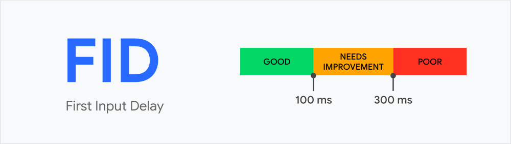 First Input Delay