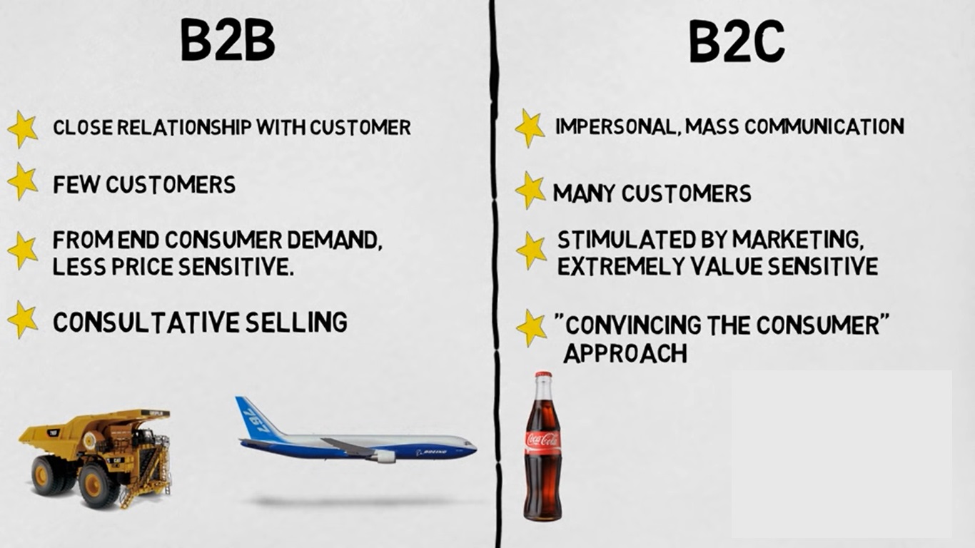 B2b marketers