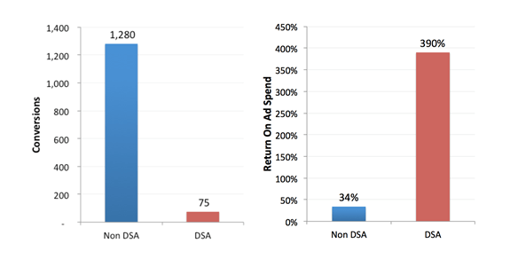 DSA Advantages