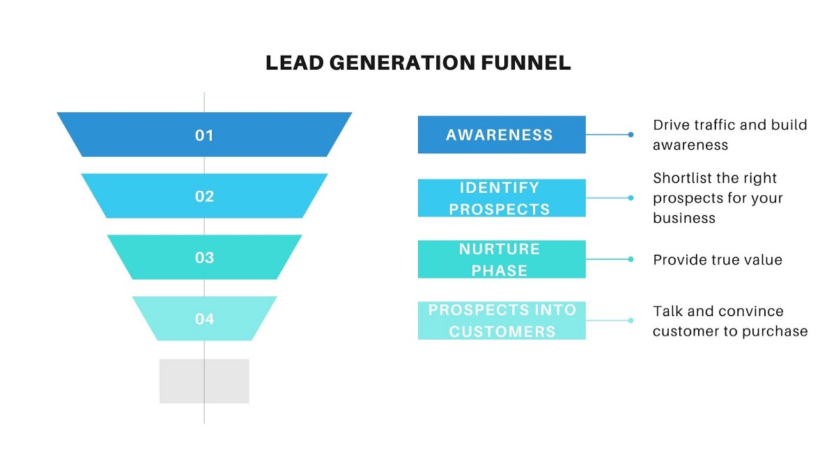 Lead generation Process