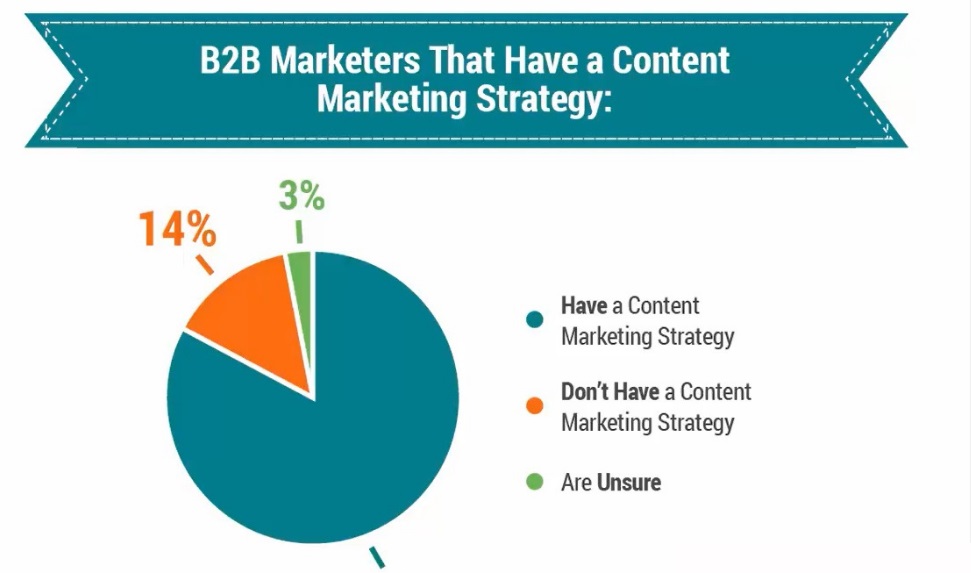 content marketing strategy