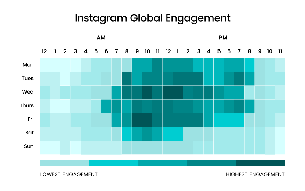 Instagram Global Engagement