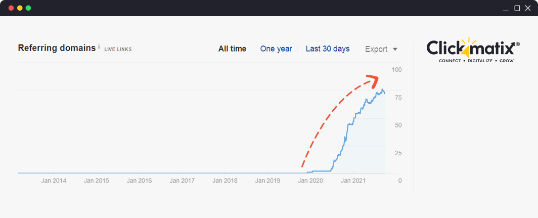 Domain Increase