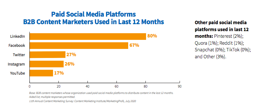 B2B-social-media-3