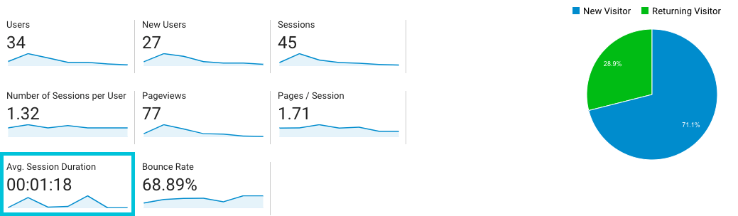 PPC ad insights