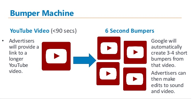 PPC video impact