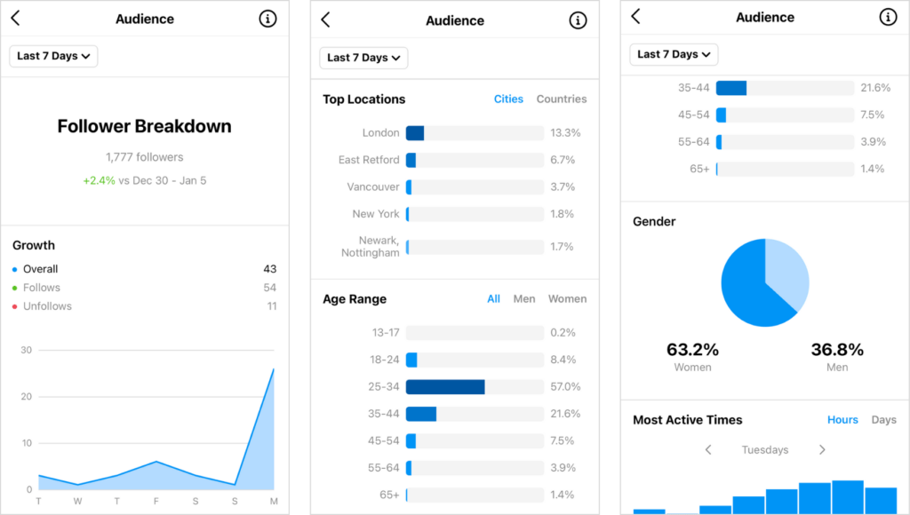 Instagram’s In-built Analytics