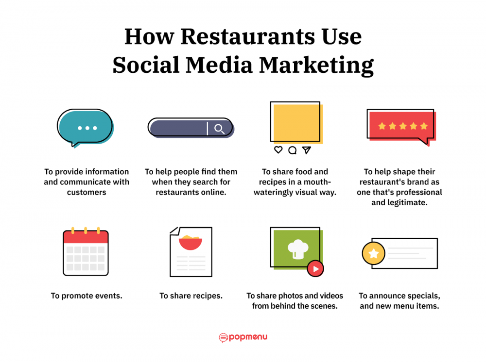 Restaurant Social media marketing