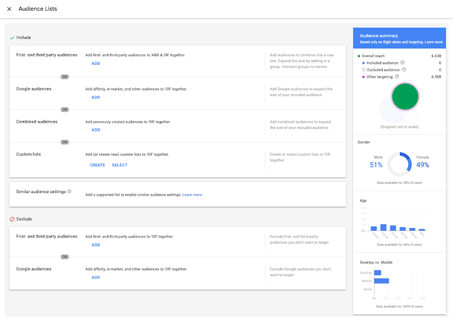 Audience Targeting for Google Display Campaign
