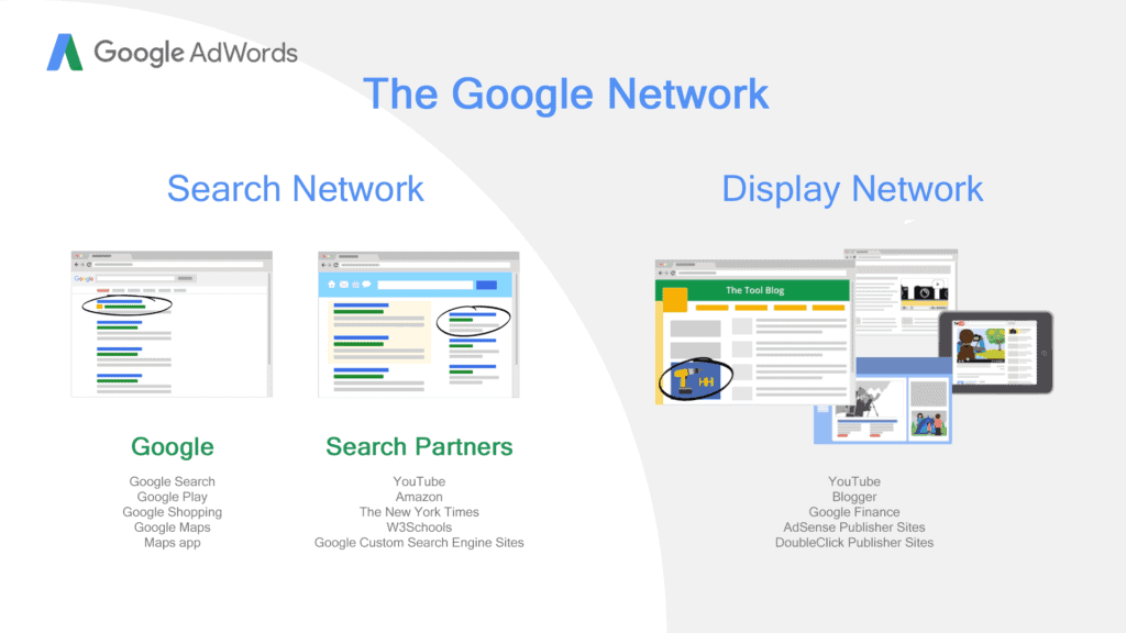 Google Display Networks