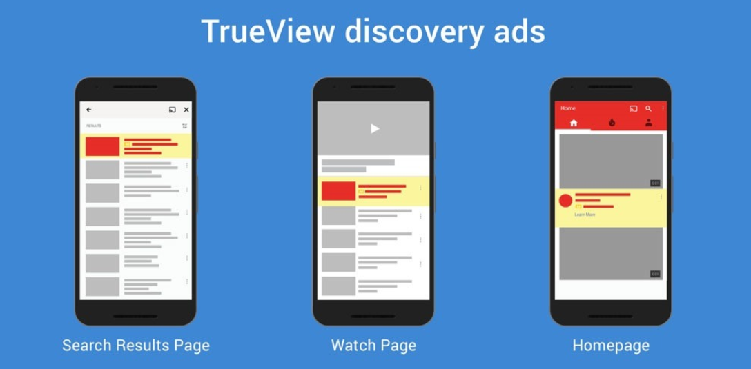 Video Discovery Ads