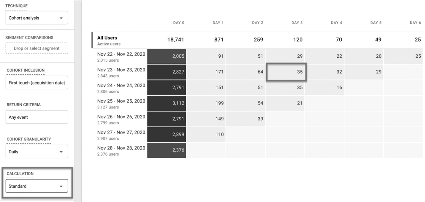 Cohort Analysis2