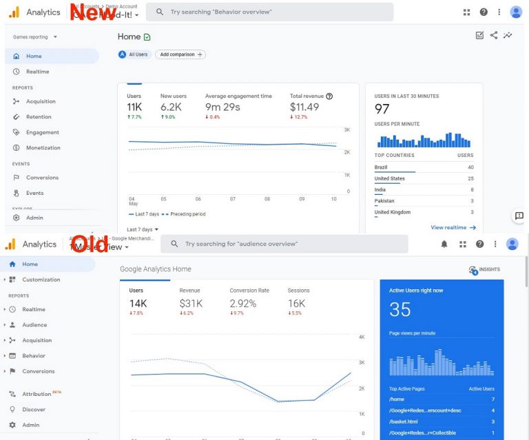 What Is GA4? Complete Google Analytics 4 Guide 2026