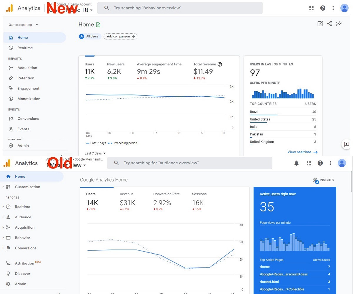 GA4 Vs Universal Analytics