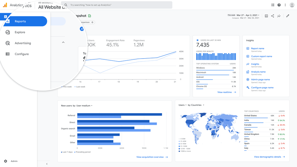 Google Analytics 4 Report