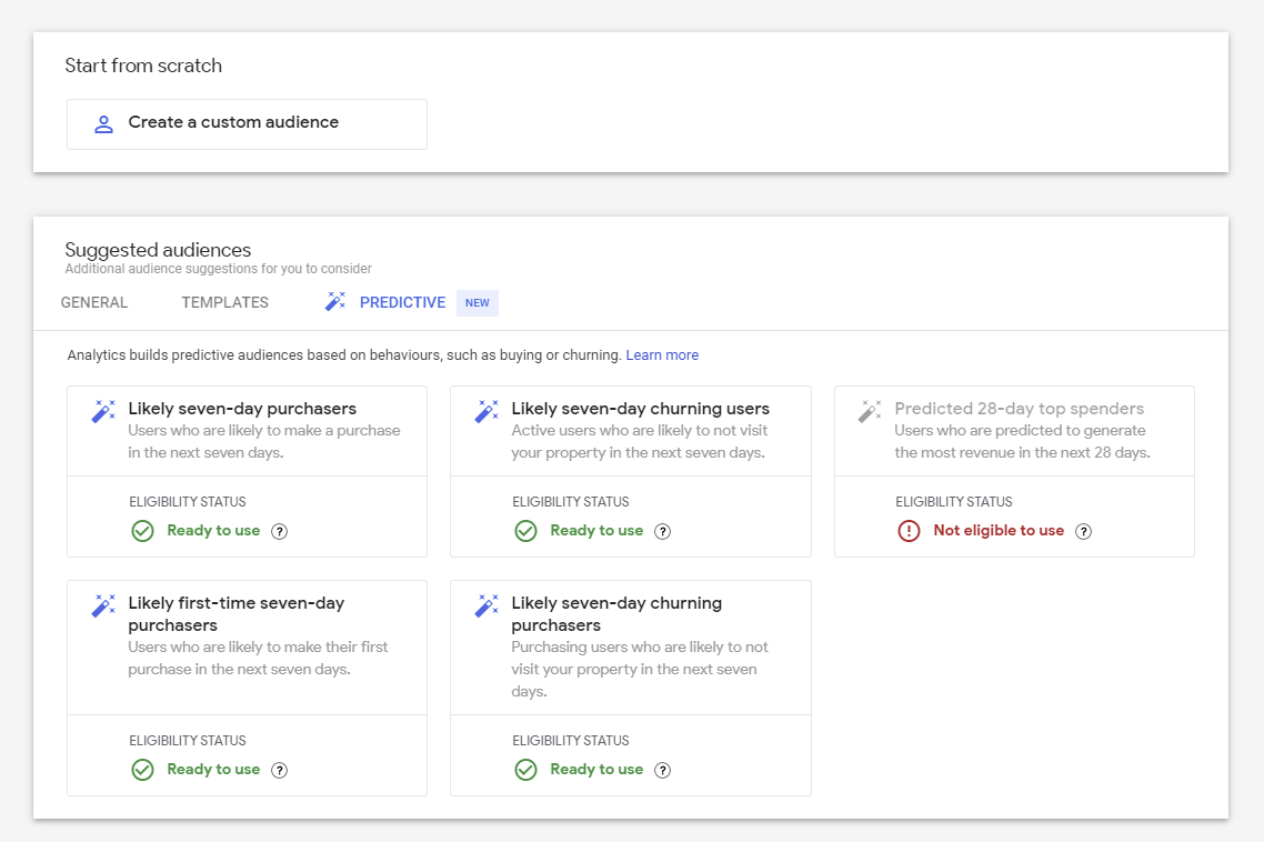Google Analytics 4 predective audience