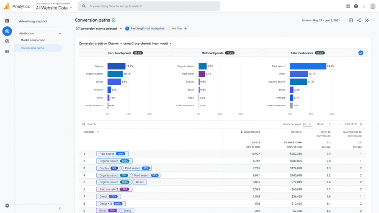 What Is GA4? Complete Google Analytics 4 Guide 2026