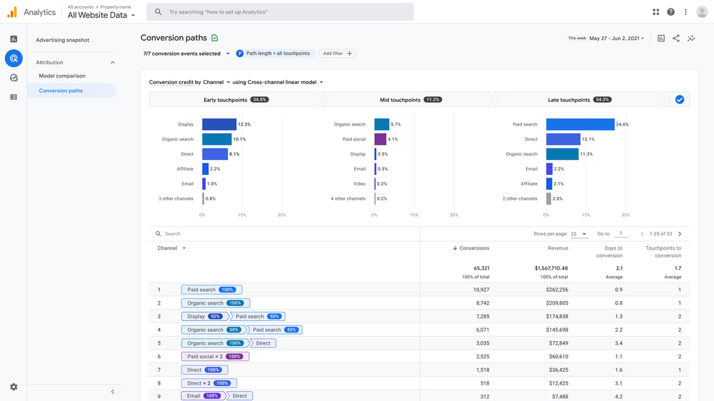 Google Analytics conversion path