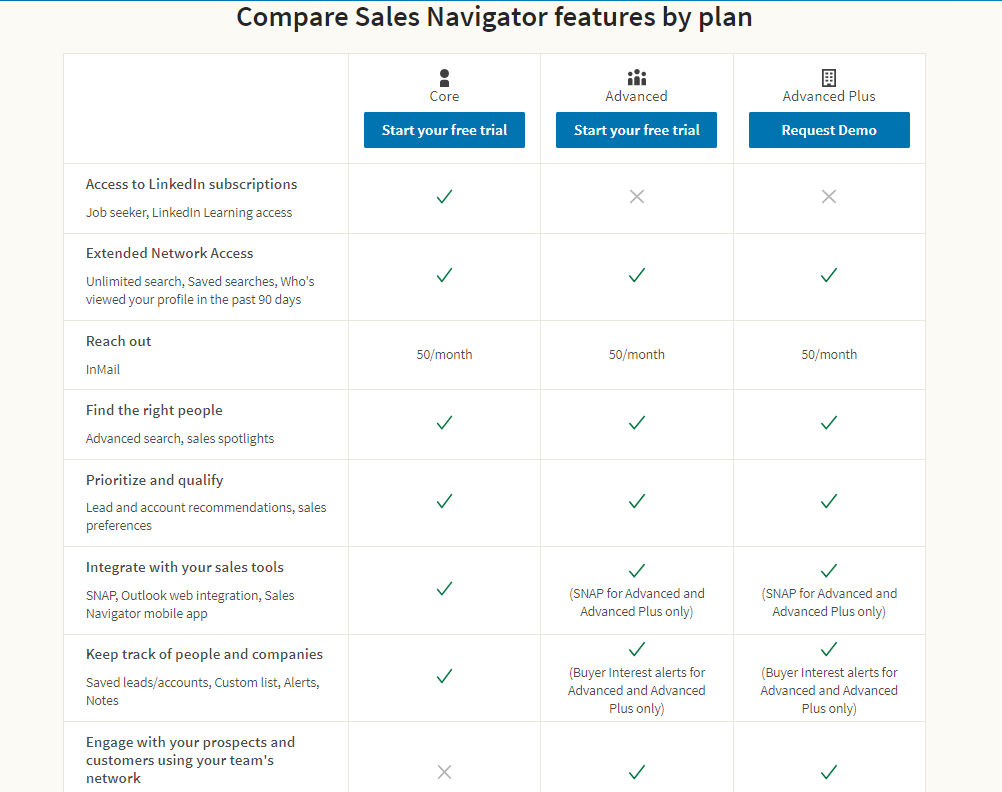 Linkedin Sales Navigator Compare Plan