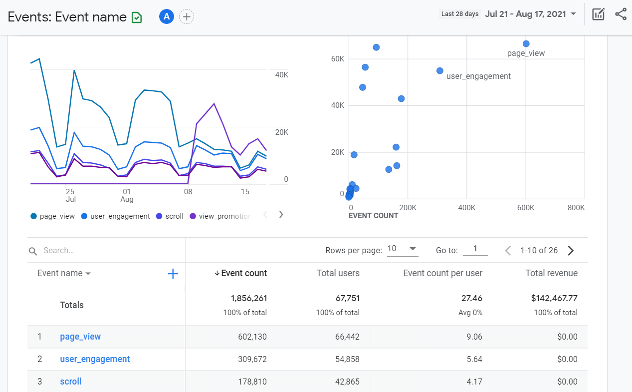 google-analytics-4-events4