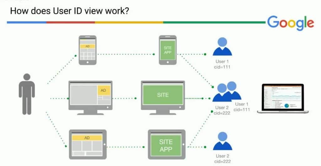 how-cross-device-tracking-works