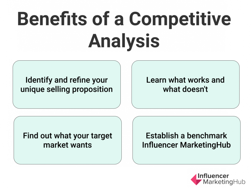 Advantage of Competitive Analysis
