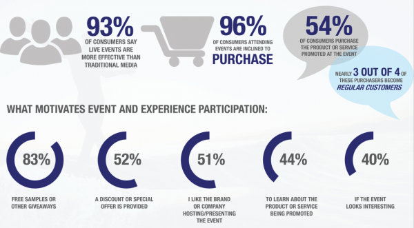 Experiential-Marketing-Statistics