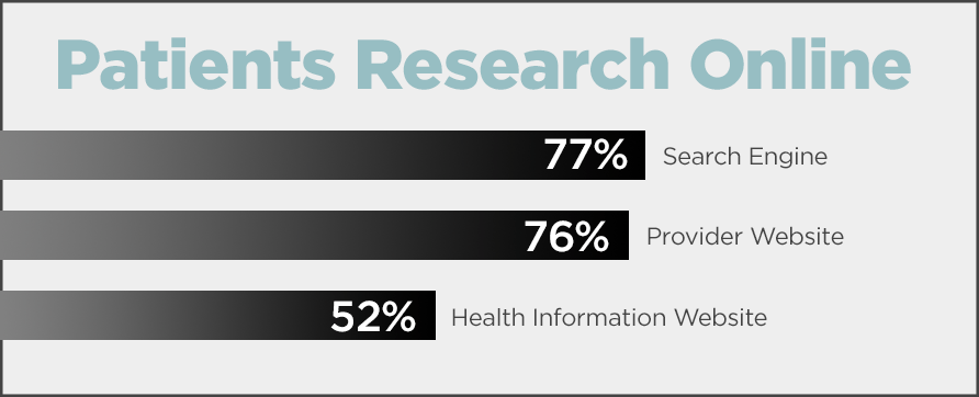 Patients Research Online by gjg