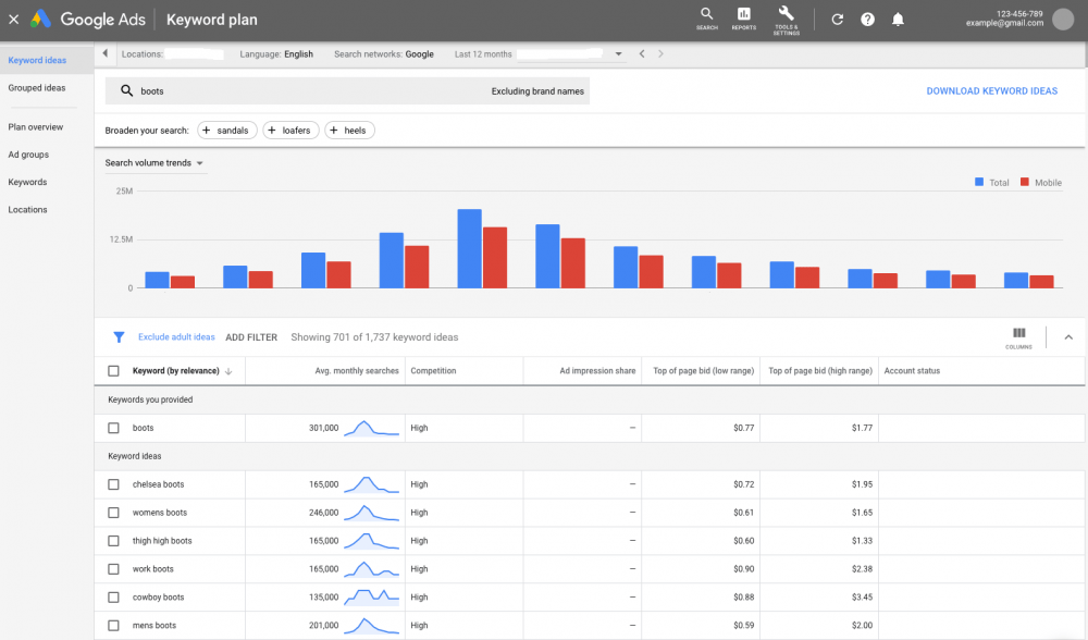 Google Keyword planner