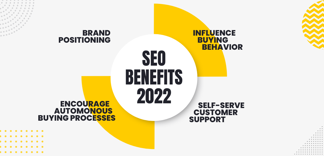 SEO Benefits 2022